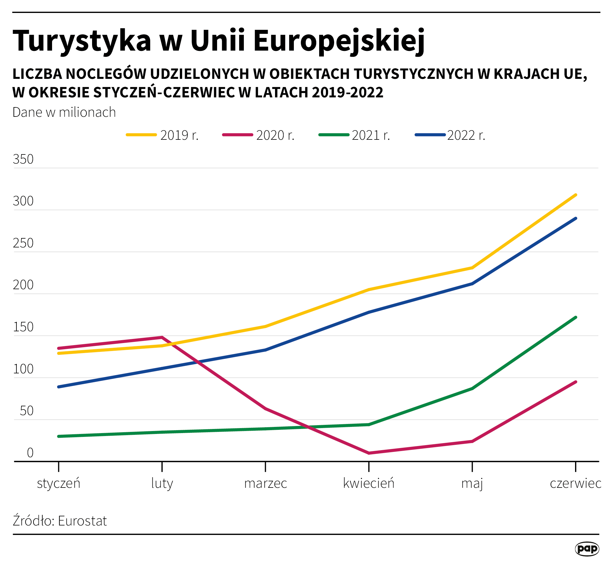 Eurostat