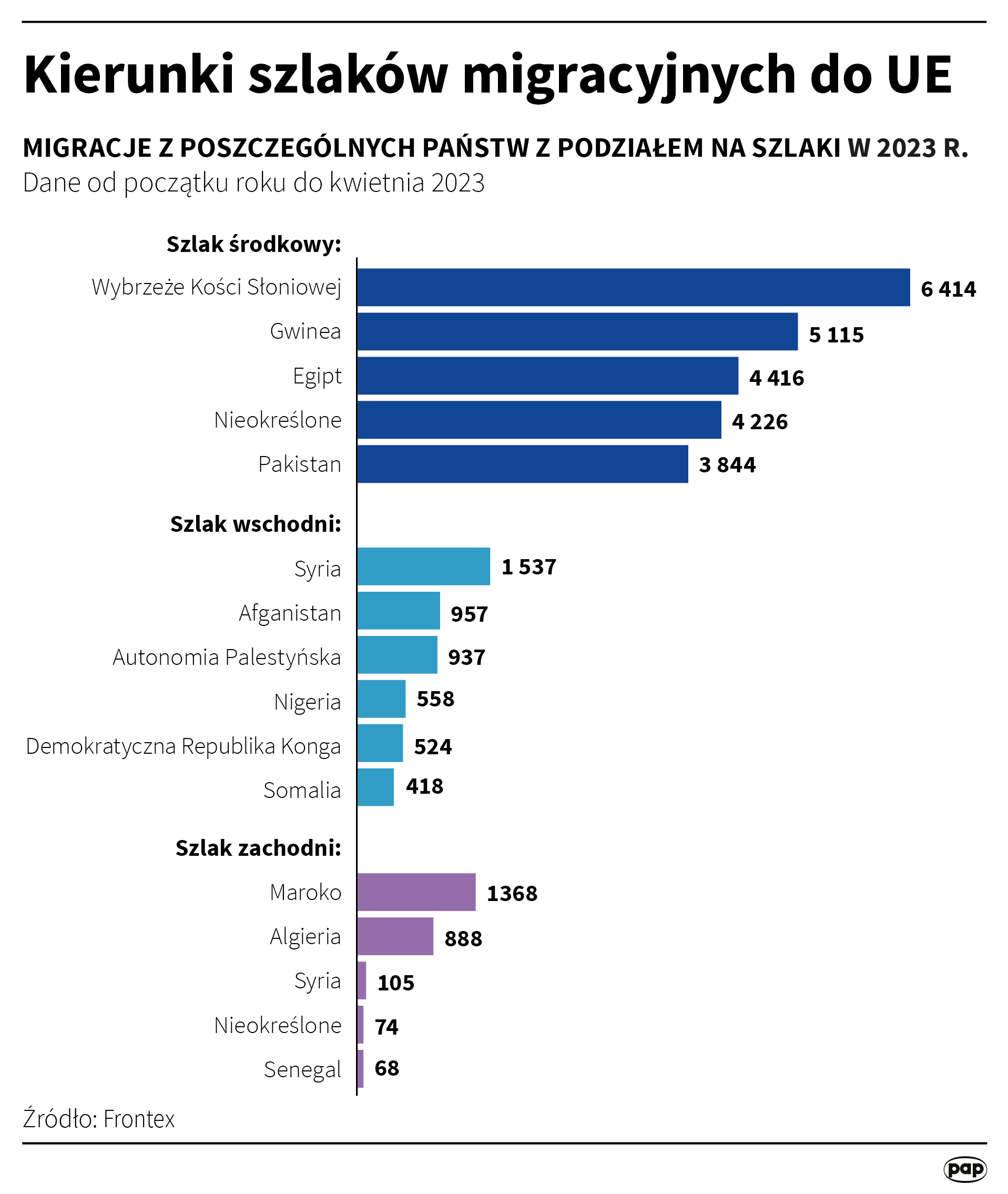 Grafika PAP