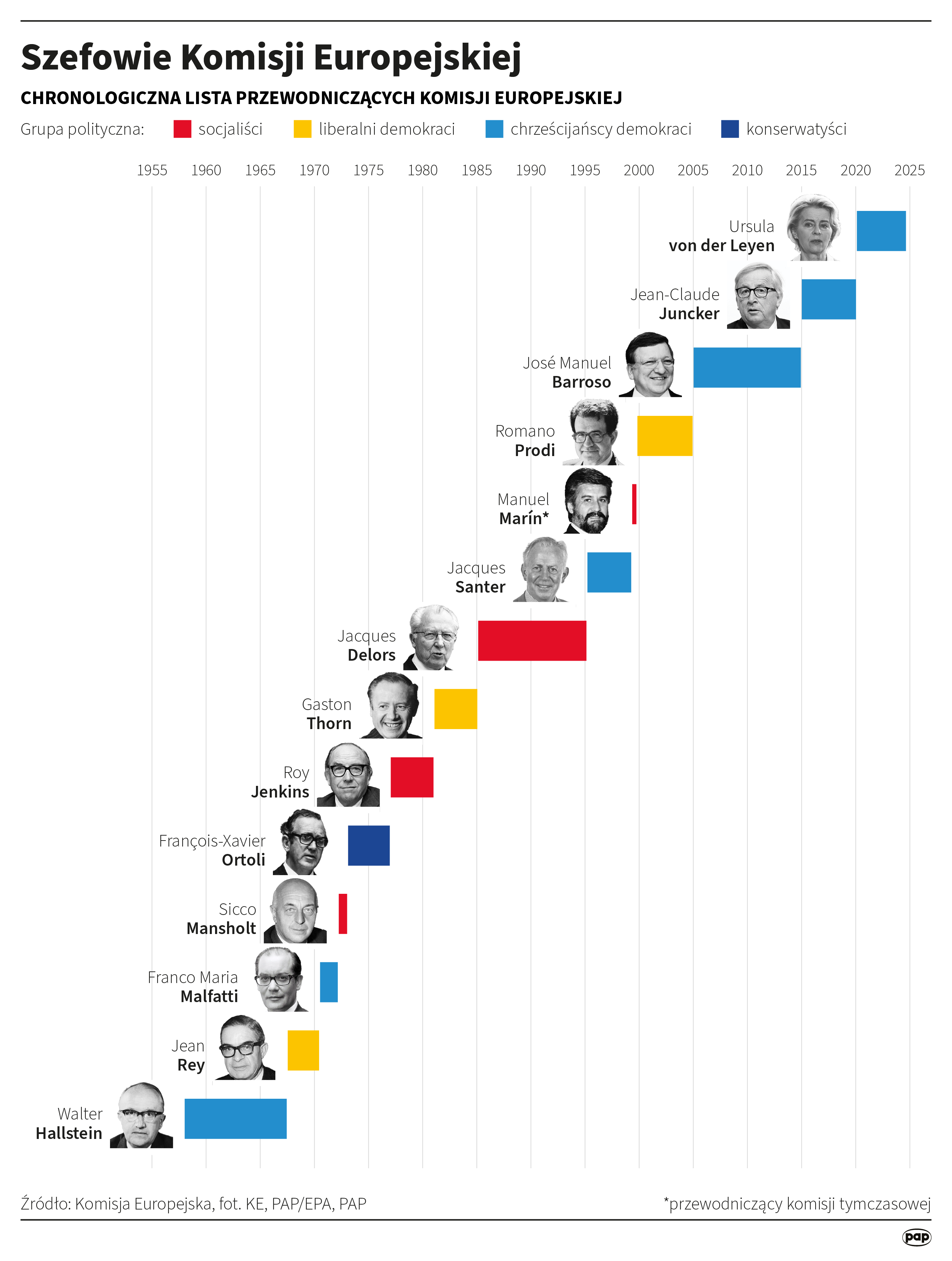 Infografika PAP