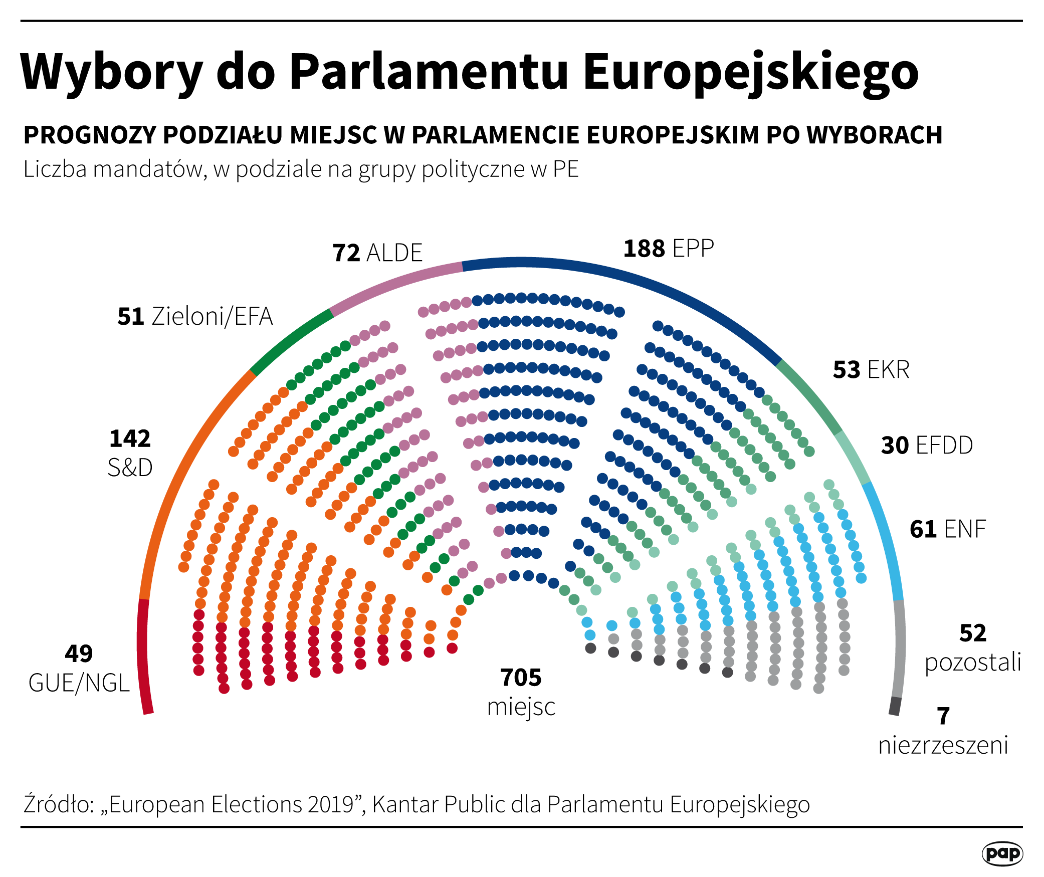 Źrodło: Biuro Prasowe PE