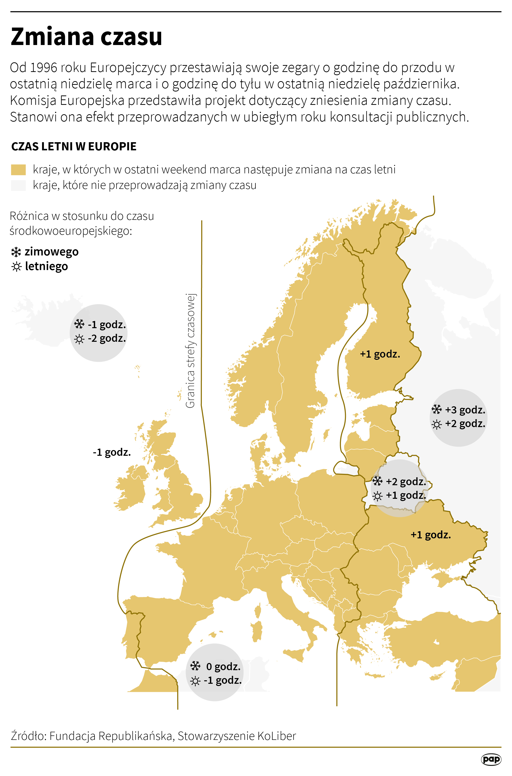 Zmiana czasu w Europie