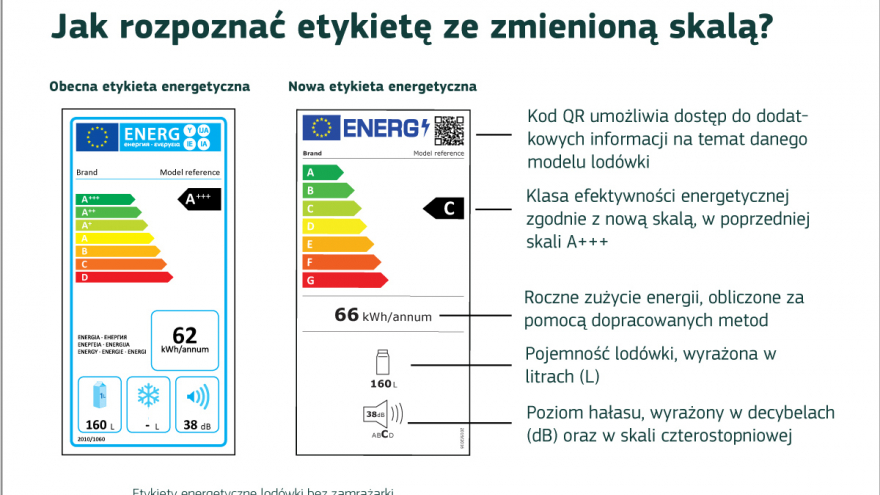 © Komisja Europejska 2021