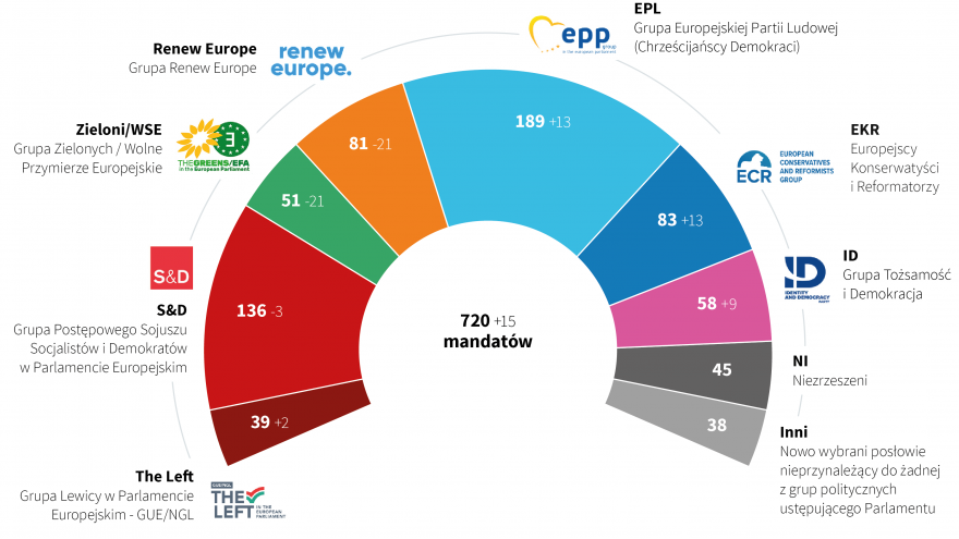 Infografika PAP